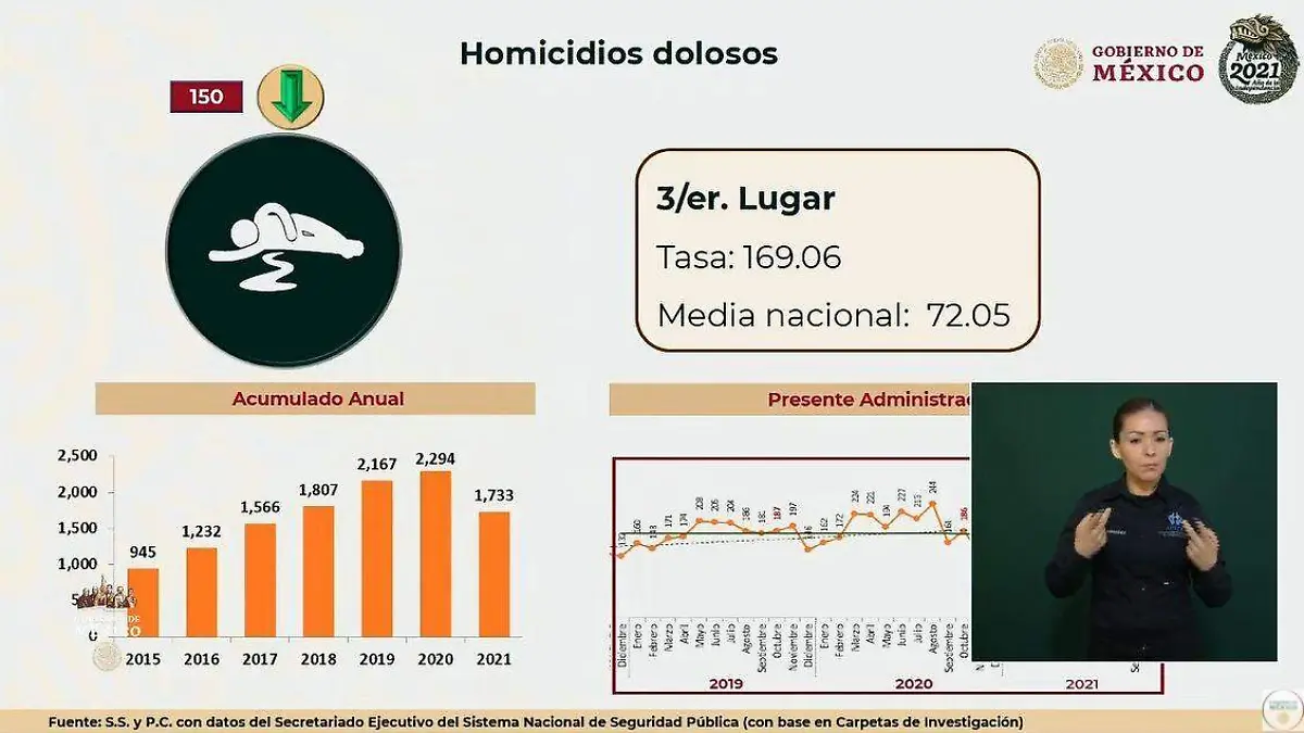 homicidios dolosos chihuahua 2